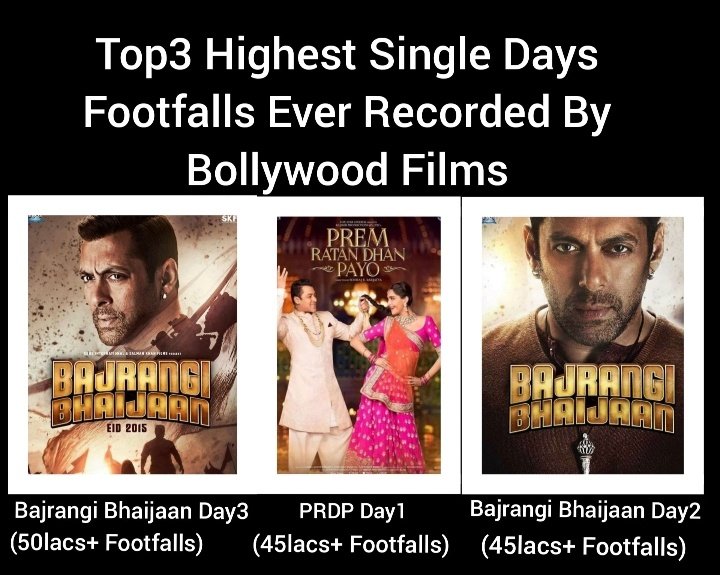Top3 Highest single day footfall ever Recorded by Bollywood films - Clean sweep by megastar  starrers.

BB day3 holds the record of highest single day footfall. 

Also, the record of highest opening day footfall (#PRDP) belongs to #SalmanKhan.
 
| @Hrxfan_boy | @ReturnTyagi |