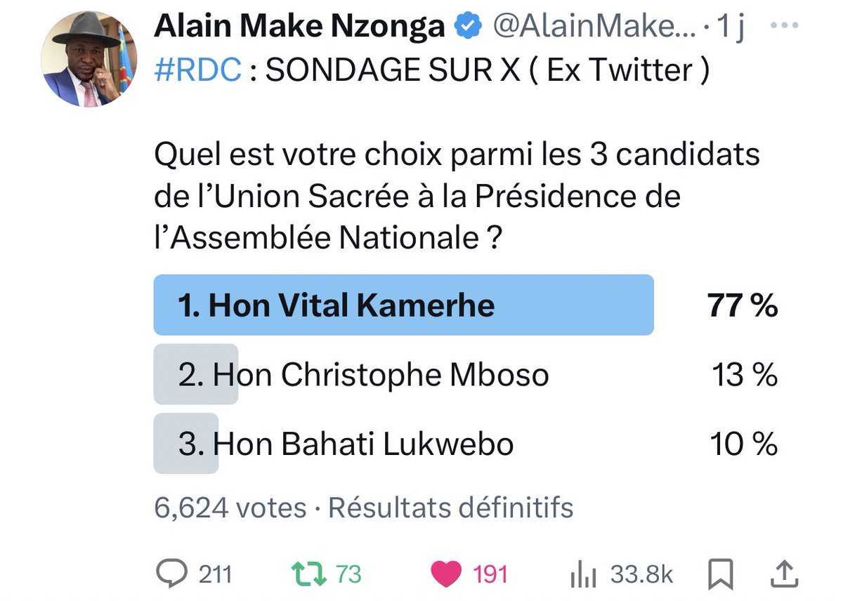 #RDC : Les résultats définitifs de notre #SONDAGE, Hon @VitalKamerhe1 77% , Hon @CMbosoNkodia 13% et Hon @PLukwebo 10%. Hon @VitalKamerhe1 est gagnant de notre sondage avec 78% de votants.