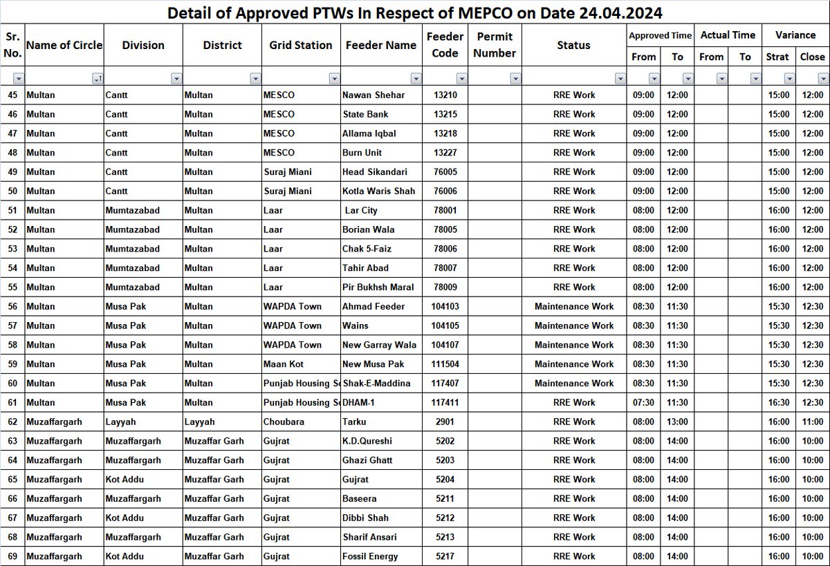 Mepco Info tweet media