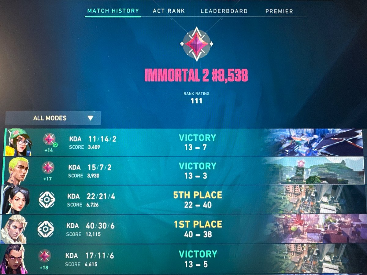 Back to Immo 2 finally ❤️