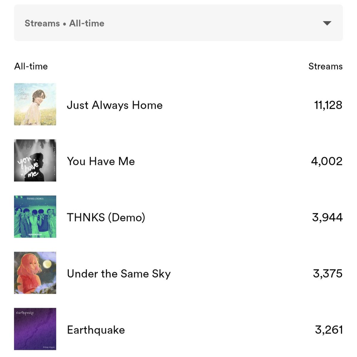 AriannJS's tweet photo. Happy 4k streams, my current youngest child. I love your muse🤍
🔗: https://t.co/wdZCX8qxV4
#YouHaveMe #YouHaveMeChallenge #AriannJOriginals #NikoBadayos https://t.co/Vh59MOz2Me