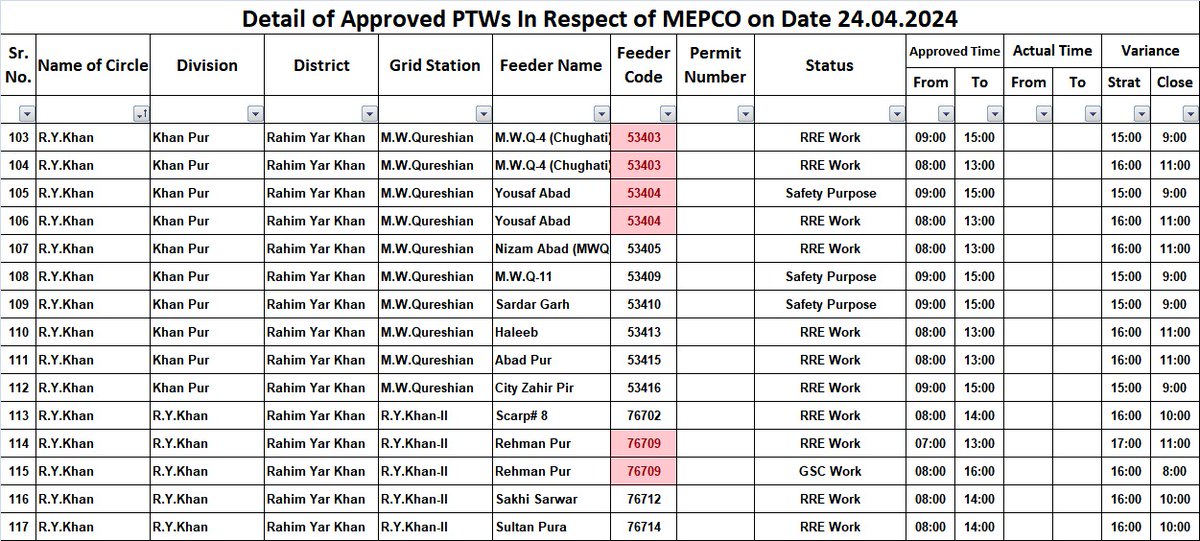 Mepco Info tweet media