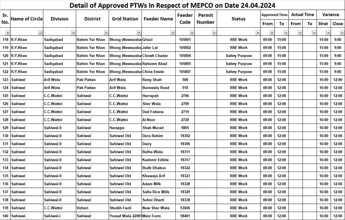 Mepco Info tweet media
