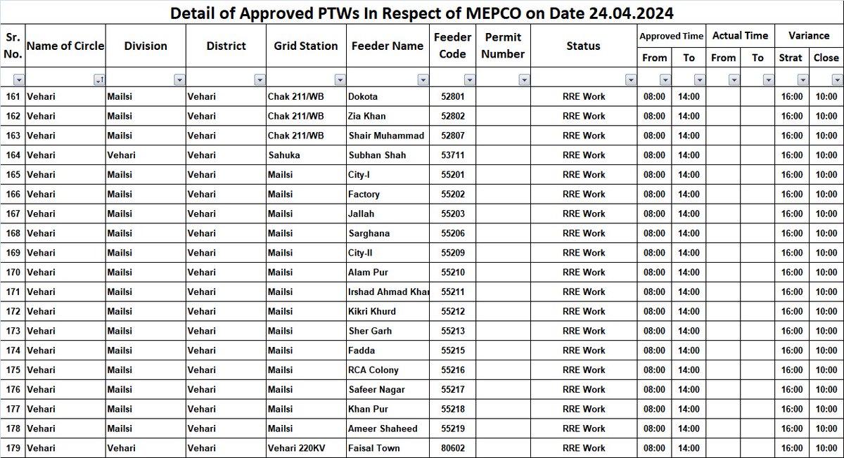 Mepco Info tweet media