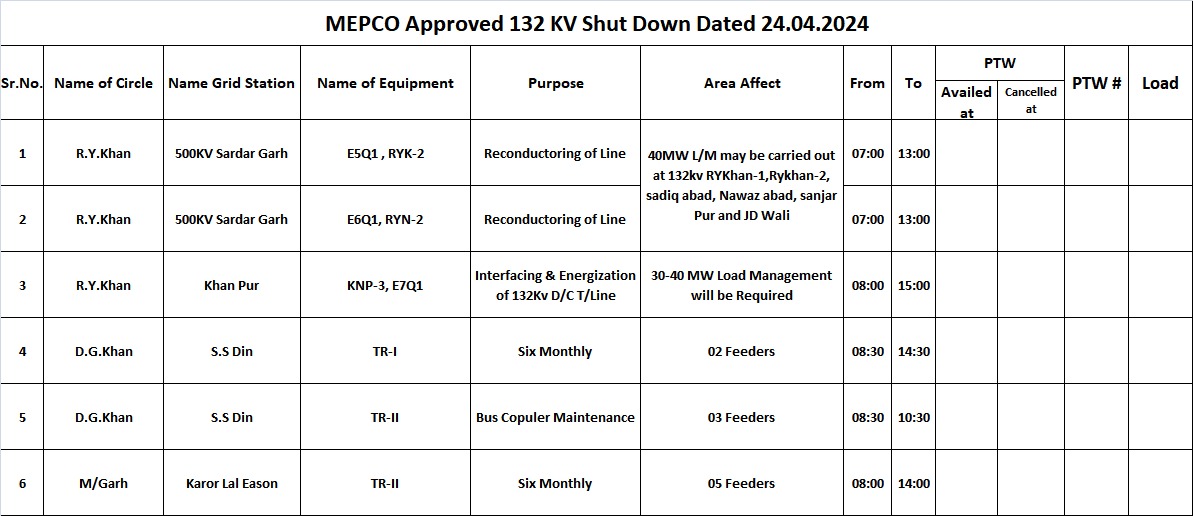 Mepco Info tweet media
