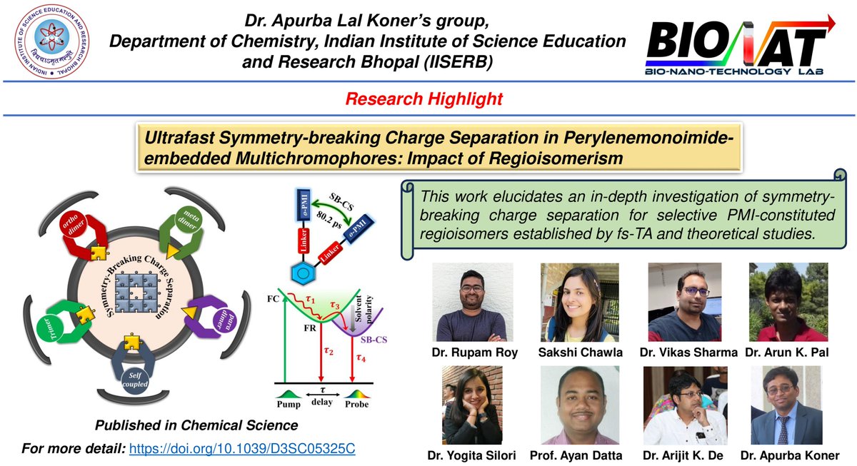 This work elucidates an in-depth investigation of symmetry-breaking charge separation for selective PMI-constituted regioisomers established by fs-TA and theoretical studies. pubs.rsc.org/en/content/art…