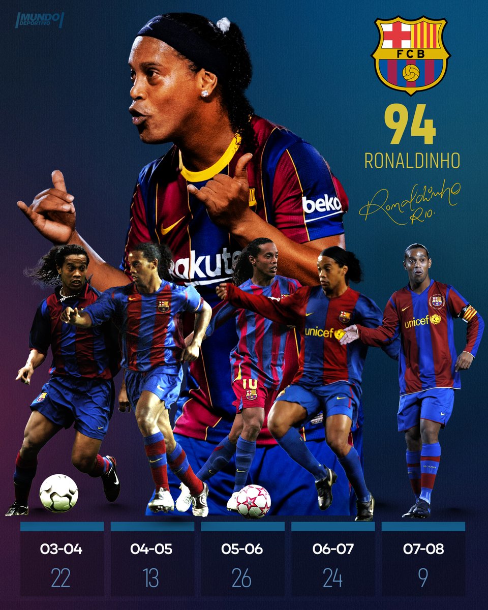 🧙🇧🇷🟦🟥 Los 9⃣4⃣ goles de @10Ronaldinho con el Barça 📊 @xumax