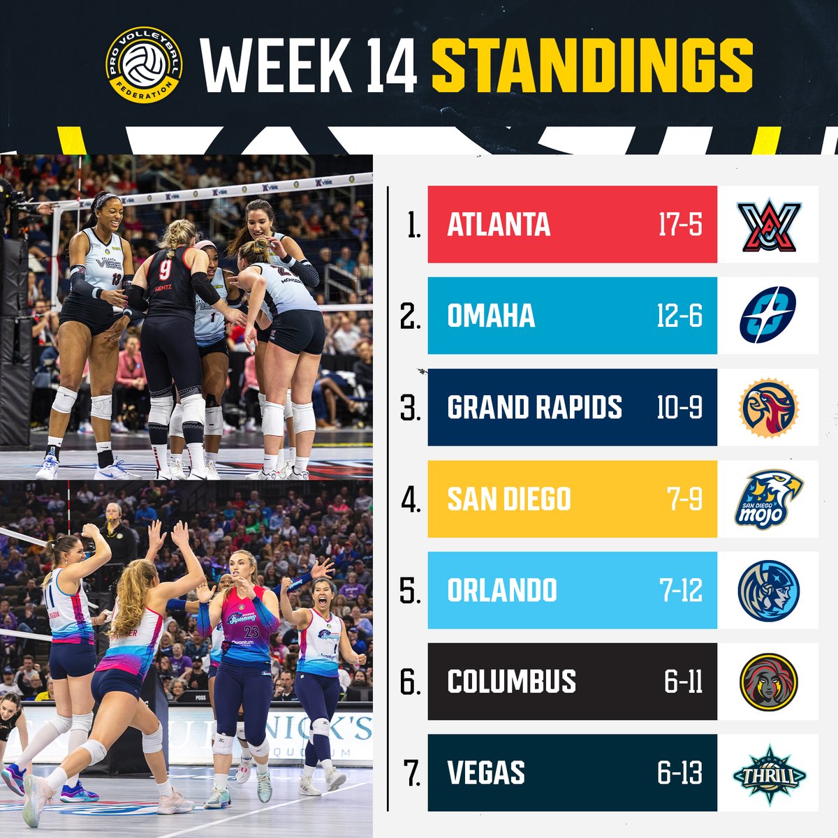 STANDINGS AS WE ENTER WEEK 14 #RealProVolleyball #ProVolleyball