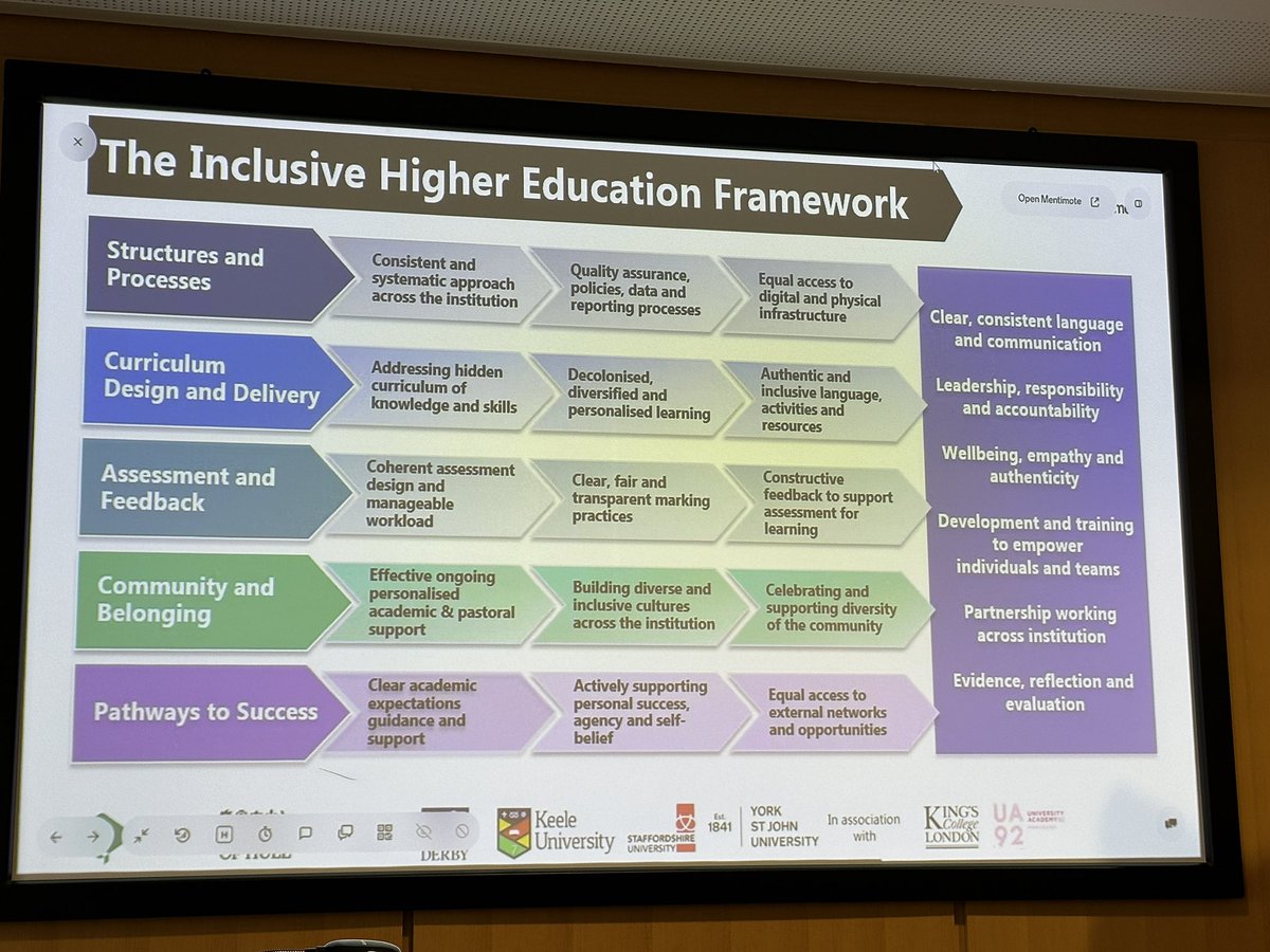 Detailed and transferable framework for inclusive education shared by @KEHplantsci at #ANTF2024