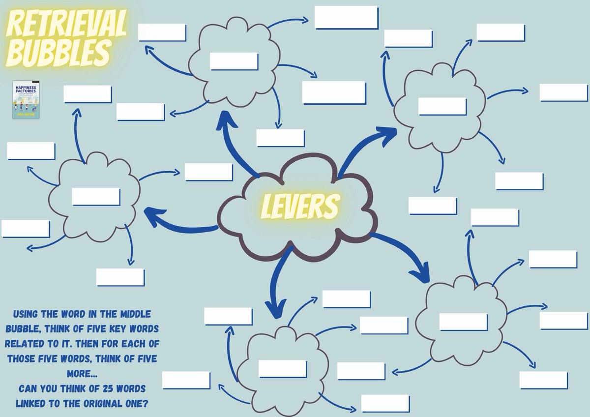 @The_EverLearner @physedshep @Lee_Sullivan85 @MunnyVirk I love a good retrieval grid or retrieval cloud personally....

How many terms can you recall and how far out can you go...