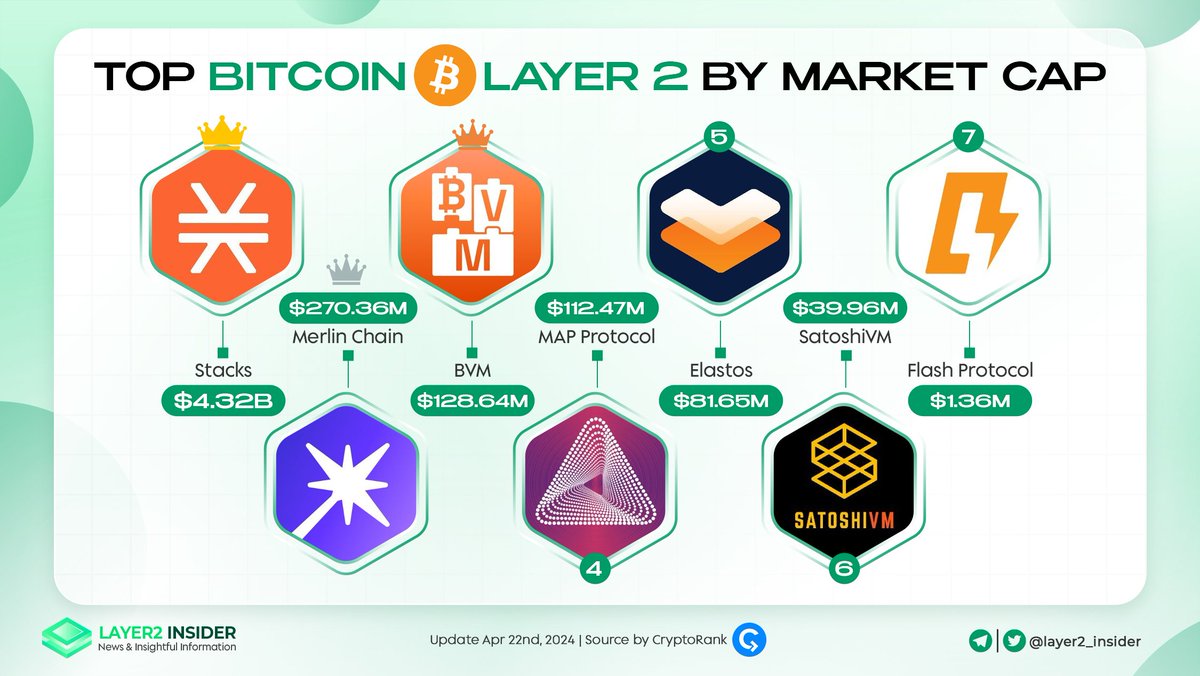 MAPDAO (@MAPDAO_GLOBAL) / Posts / X