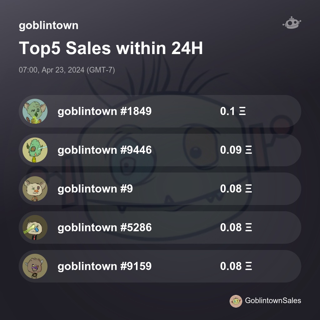 goblintown Top5 Sales within 24H [ 07:00, Apr 23, 2024 (GMT-7) ] #Goblin #Goblintownwtf