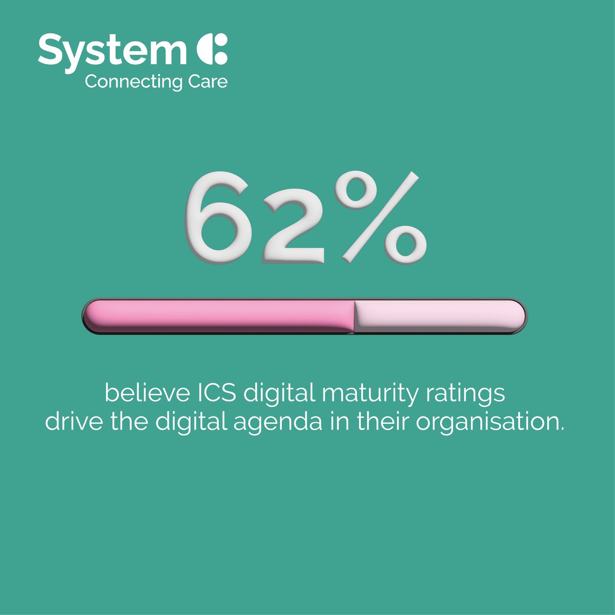 From our digital maturity survey, which helped to inform our new Digital Maturity whitepaper: 62% of respondents believe ICS maturity ratings drive their organisations' digital agendas. Download our new whitepaper here ⬇️ bit.ly/49OLhzr #NHS #DigitalMaturity #ICS