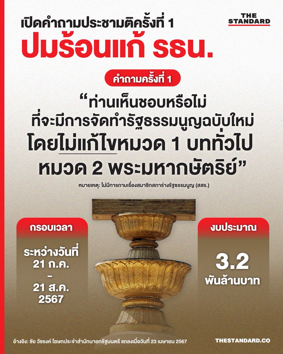 วันนี้ (23 เมษายน) ชัย วัชรงค์ โฆษกประจำสำนักนายกรัฐมนตรี เปิดเผยว่า ที่ประชุมคณะรัฐมนตรีพิจารณารายงานผลการดำเนินงานของคณะกรรมการเพื่อพิจารณาศึกษาแนวทางในการทำประชามติ เพื่อแก้ไขปัญหาความเห็นที่แตกต่างในเรื่องรัฐธรรมนูญฯ มีรายละเอียดที่น่าสนใจระบุว่า การจัดทำรัฐธรรมนูญฉบับใหม่…