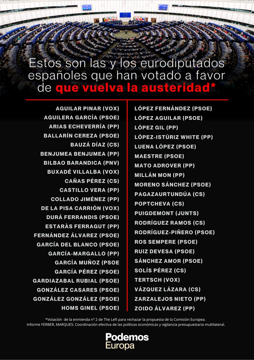 ‼️Hoy el bipartidismo ha vuelto a votar en Europa a favor de recortar el gasto social y volver a la austeridad. Quieren volver a las viejas recetas neoliberales de 2008 que tanto daño nos hicieron y así poder aumentar el gasto militar. Está en nuestra mano parar este sinsentido.