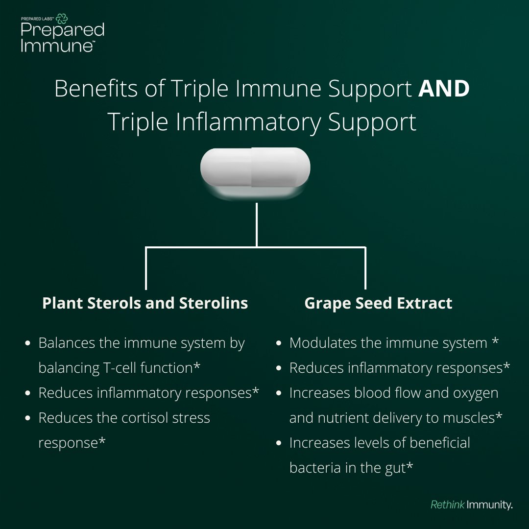 preparedimmune's tweet photo. Unlock the power of nature and science with Prepared Immune! 🌿💪 Our secret? Plant sterols, sterolins, and grape seed extract work together to balance your body's defenses. Say hello to a healthier, stronger immune system! https://t.co/zfl1xdkrgj