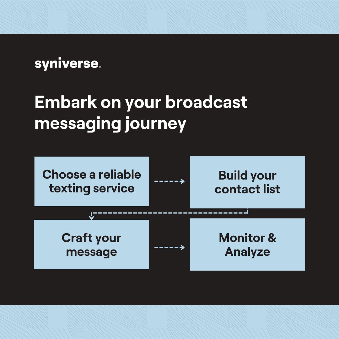 Syniverse tweet picture