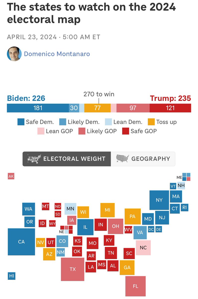 lol “toss up” means “massive amounts of election fraud will steal the election from from Trump”