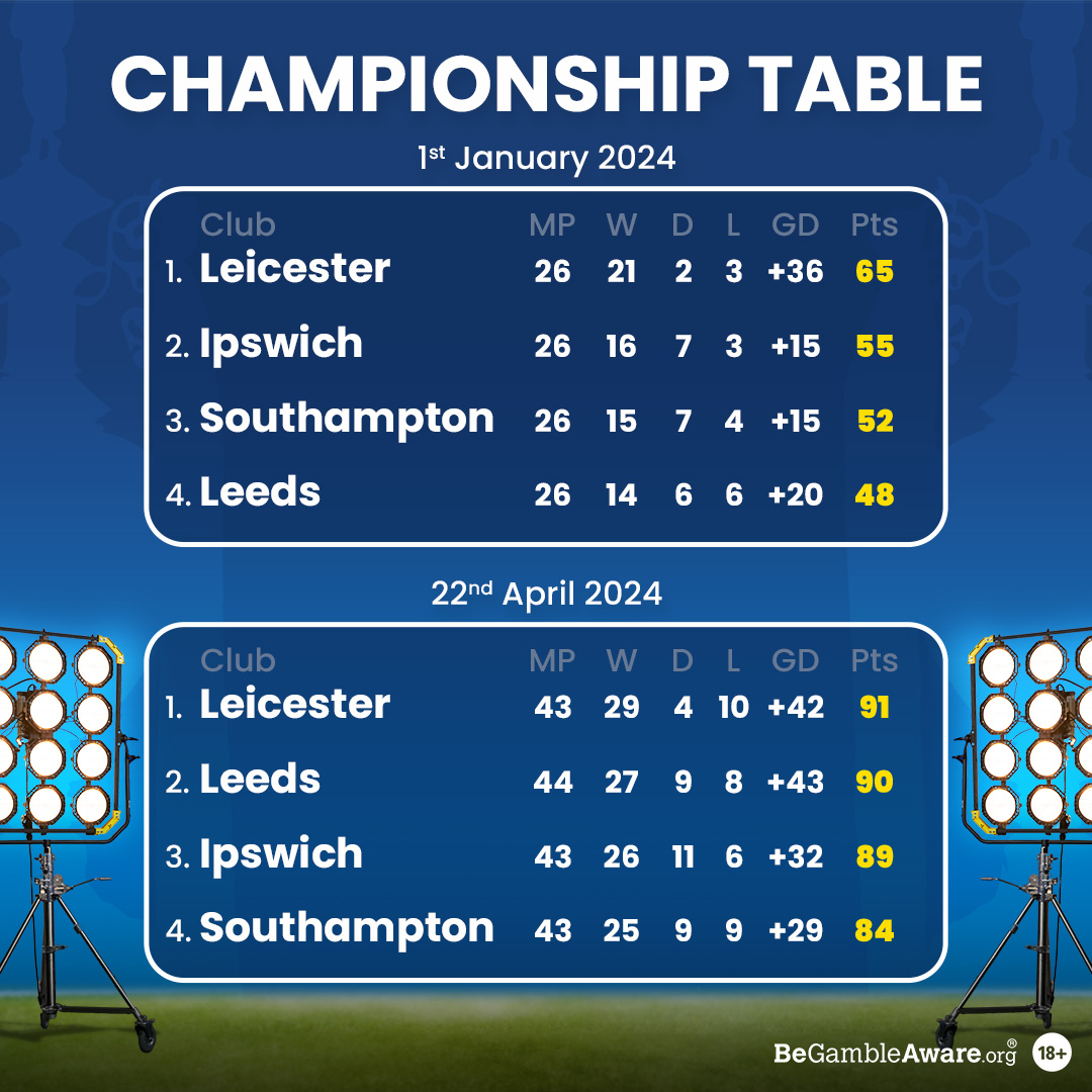 🤯 | This is why the Championship is the best league in the world...