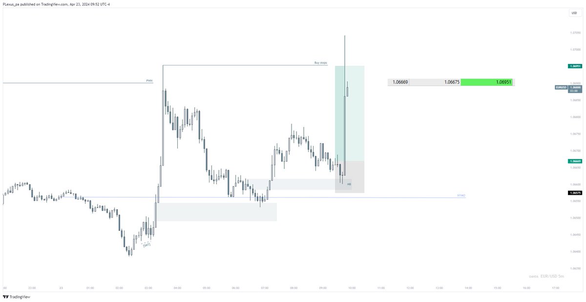 📂 
 ↳ 🇪🇺/🇺🇸 ( $EURUSD) +3R 🔒
RIP early shorters 😭