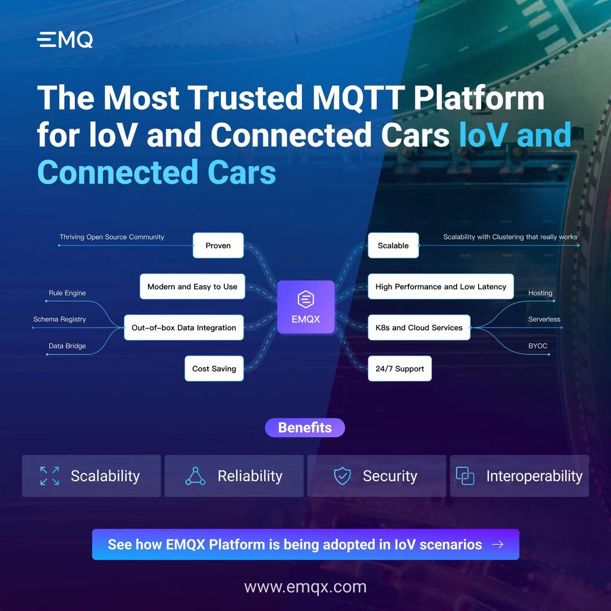 🛣️ Dive into the realm of MQTT-powered #IoV with our latest whitepaper. 📖 Explore how #MQTT and #EMQXPlatform are shaping the future of #vehicletracking, #autonomousdriving, and beyond.🚗 Get your copy 📑 bit.ly/3TQmrK2 #ConnectedVehicles #IoT