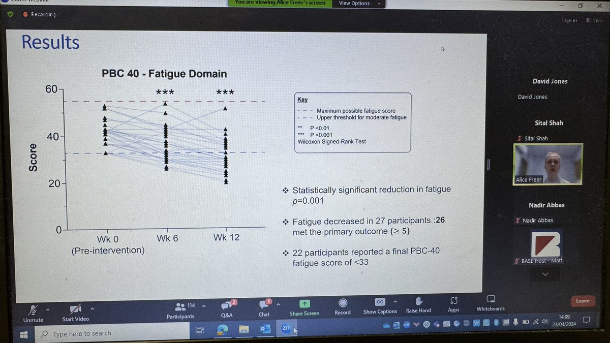 BHPG (@heppharm) on Twitter photo Excellent start to BASL - Xtra! Great results with āprescribingā targeted physio therapy for #PBC related #fatigue <a href="/alicefreer18/">Alice Freer</a> Prof David Jones <a href="/BASLedu/">BASL education feed</a> <a href="/basl_events/">BASL</a> Excellent start to BASL - Xtra! Great results with āprescribingā targeted physio therapy for #PBC related #fatigue <a href="/alicefreer18/">Alice Freer</a> Prof David Jones <a href="/BASLedu/">BASL education feed</a> <a href="/basl_events/">BASL</a>