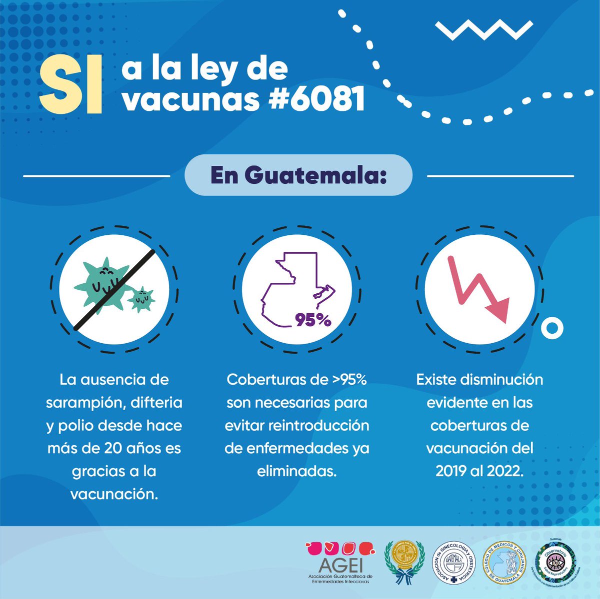 _AGEI's tweet photo. Desde la #AGEI les compartimos información y por qué como parte de las sociedades académicas y científicas 🇬🇹 apoyamos la Iniciativa de Ley de Vacunas #SíALaLeyDeVacunas #LeyDeVacunas6081 
👇 https://t.co/QIispZjq44