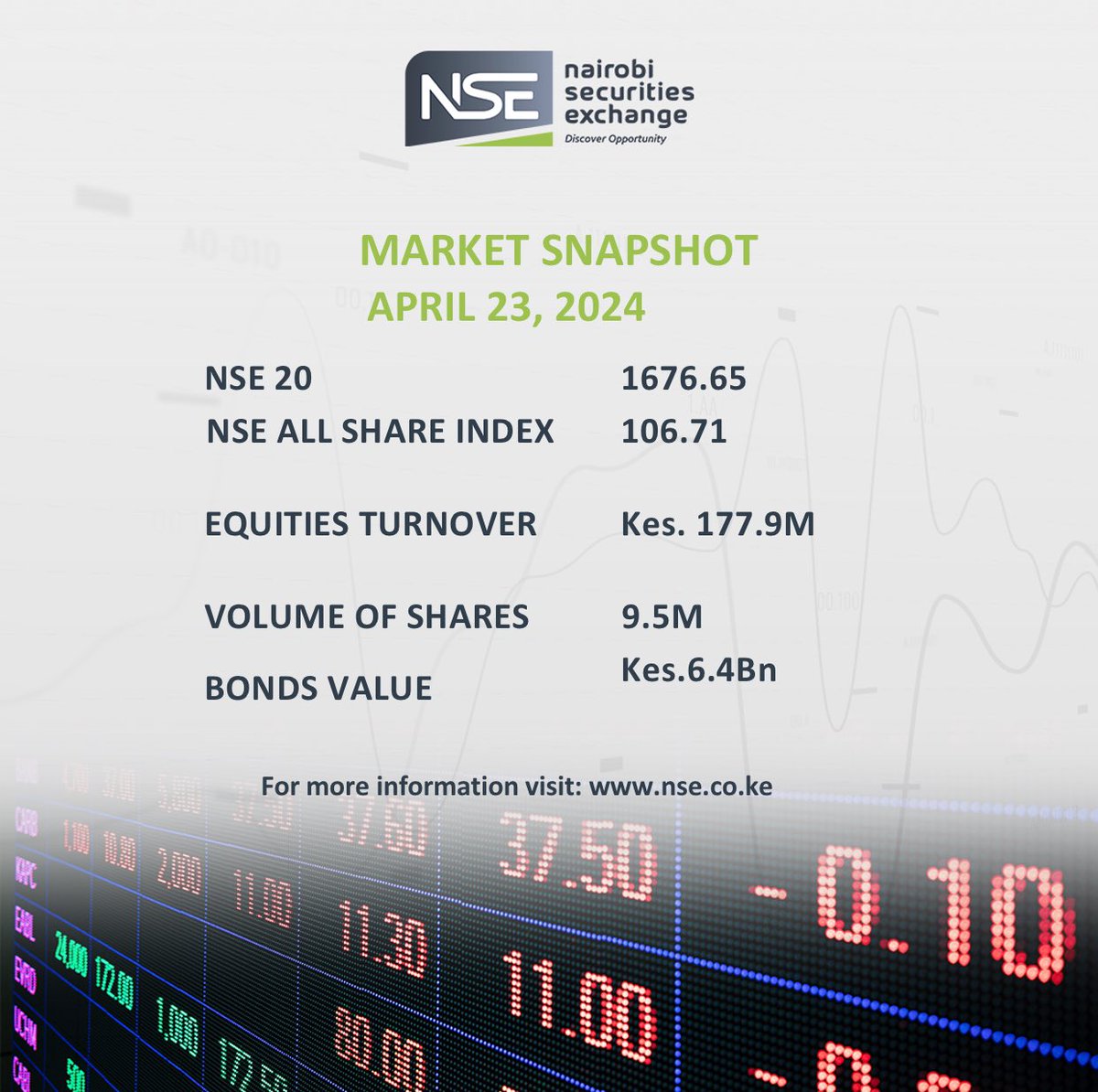 Market Snapshot #nsemarketplace