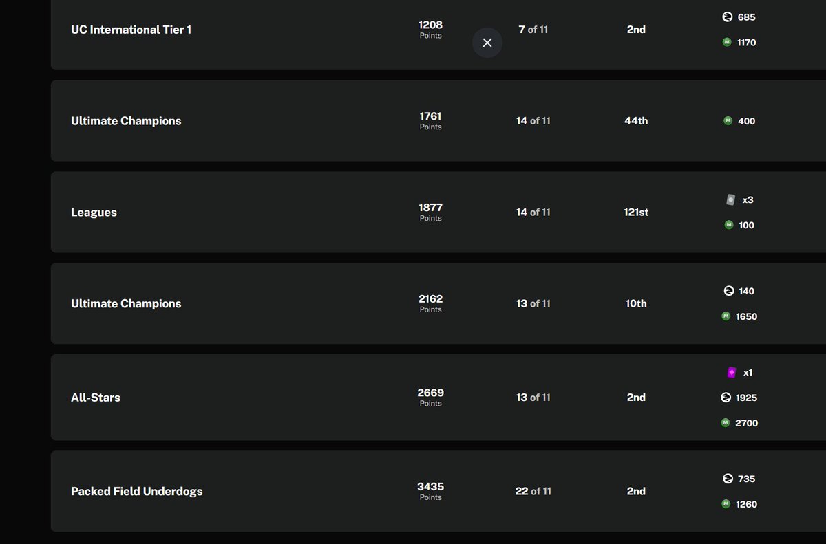 DMsBigBoss's tweet photo. not a bad week in @UltiChamps got 2nd in 3 different tournaments happy with UNA and MGC i got from it and not a bad epic for an Underdog https://t.co/cAuvTVPMzK