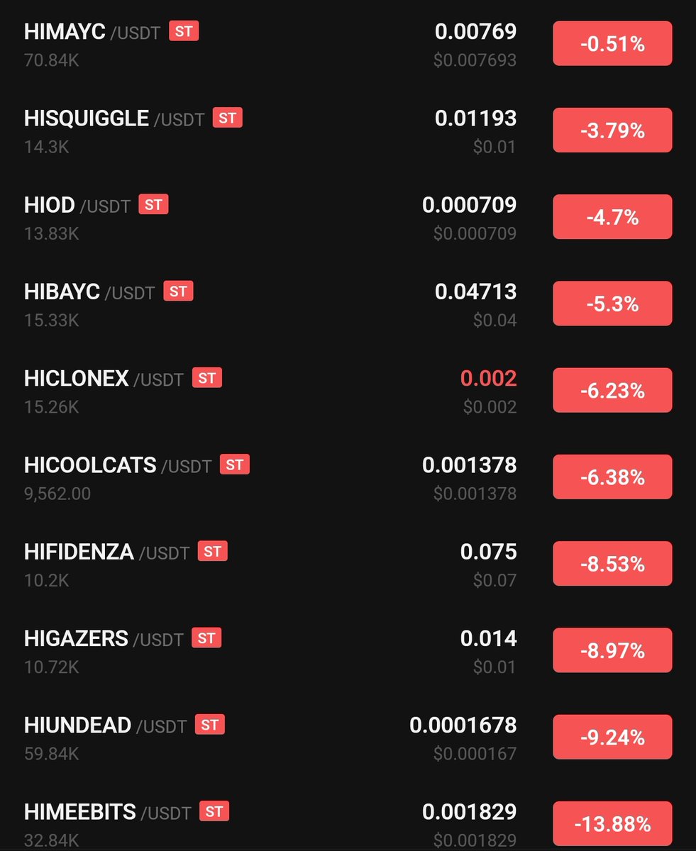KucoinArab's tweet image. Crucial Announcement:

@kucoincom  has introduced ST tags for #Hicoins.

If you currently have any #Hicoin, it is best to decide quickly to sell it immediately.

Exercise prudence.

$FCON $LMR $ZKF $ORCA $HON $RATS $ALEPH $ONT $UNB $SQUAD $DREAMS $ACQ $CWAR $SEI $TNSR $GMEE $RBP
