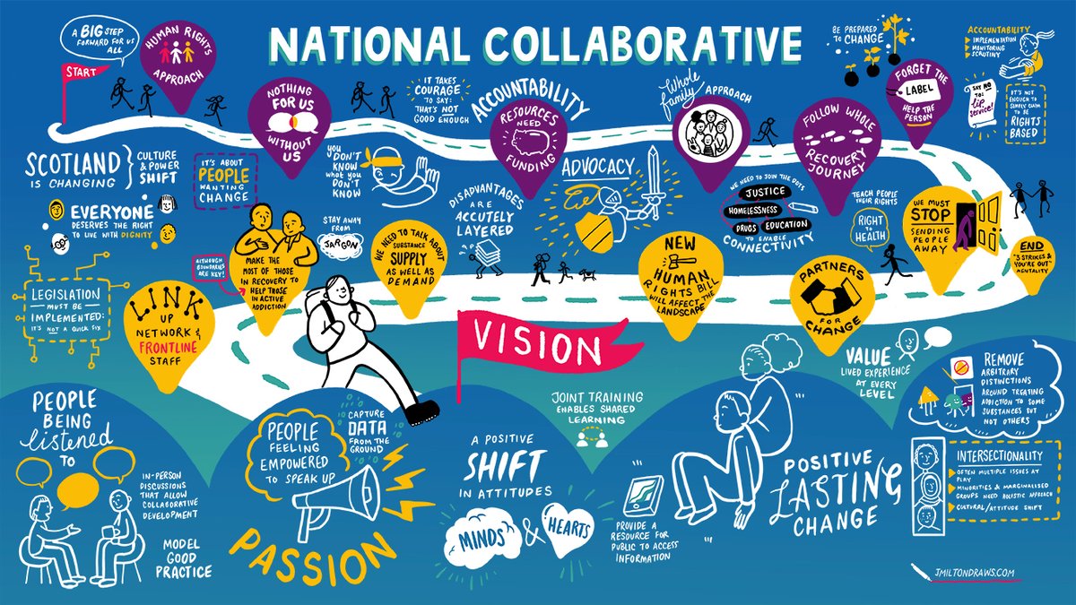 The National Collaborative has launched a draft Charter of Rights which has been informed by people affected by substance use & service providers. Share your views & expertise on how to develop it further by responding to the short consultation: ow.ly/TljZ50QUqMq