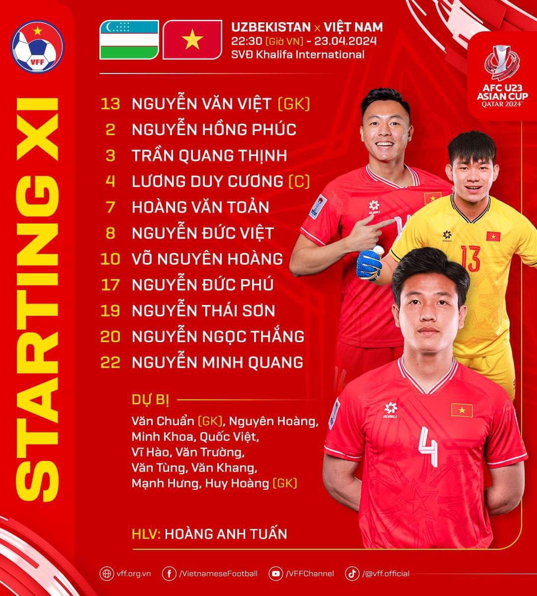 VNSportsnews's tweet photo. 🇻🇳Starting lineup for the Vietnam U23 against U23 Uzbekistan 🇺🇿 
#U23VN #AFCU23 #VIEvMAS #Malaysia https://t.co/omMSlLhAOs