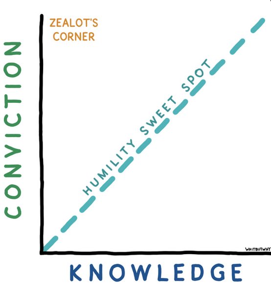 I was sent this today to explain how someone was behaving and it applies to so many things.