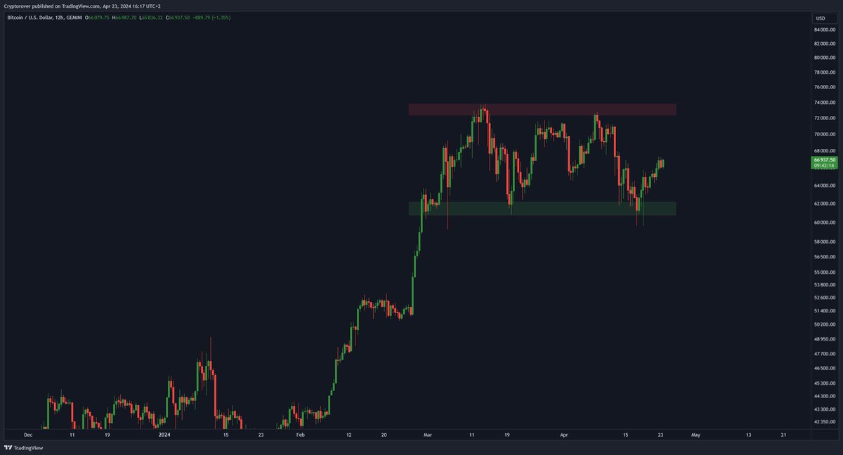 Crypto Rover tweet media