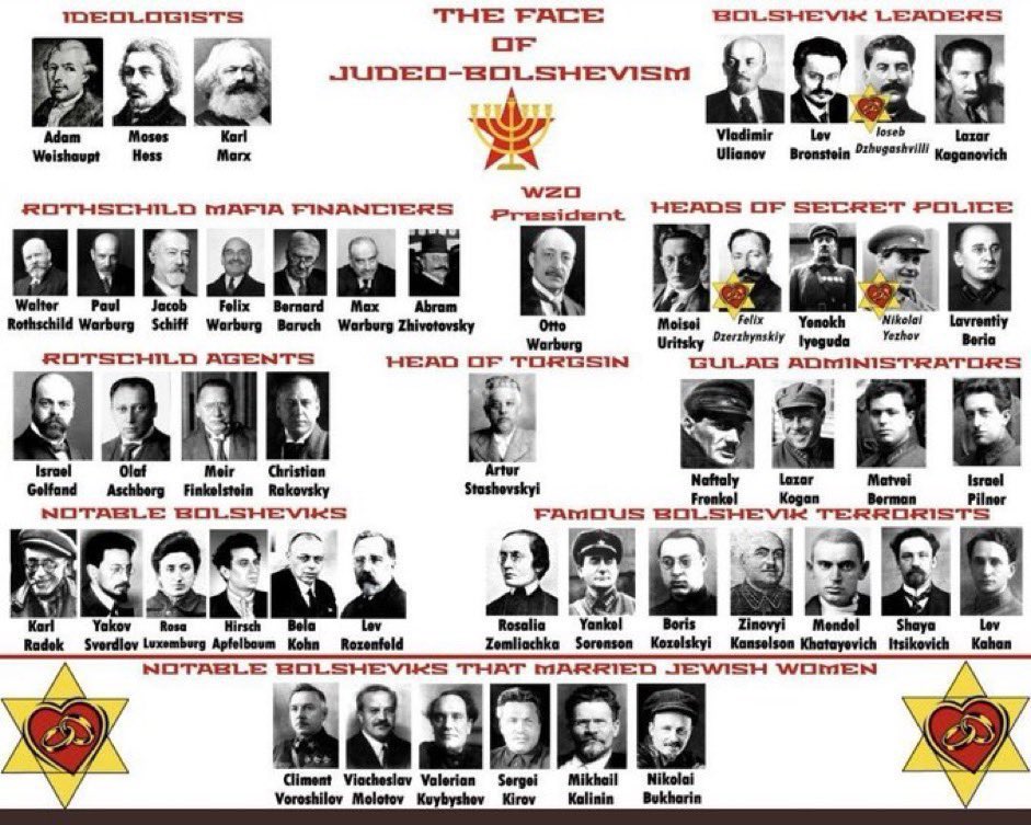 The Bolshevik revolution was one of the greatest, if not THE GREATEST holocaust in humanity’s history. The truth about the Bolshevik regime has been hidden from us - The leadership was compromised of 85% Jews. They predominantly killed #Christians. ✅