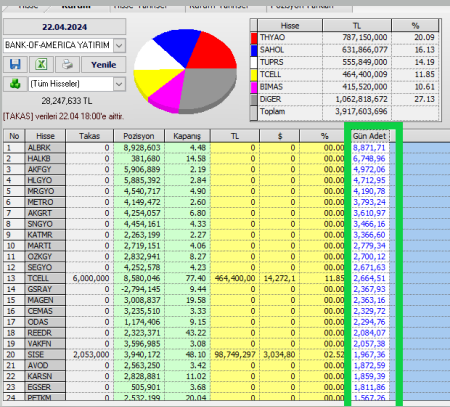 Bank of Amerikanın alım  yaptığı hisseler (22.04.2024)  #bist100 #thyao #sahol #tuprs #bımas #tcell #halkaarz #bitcoin