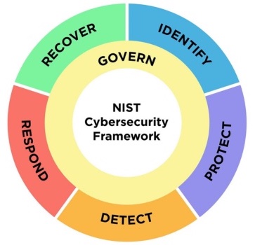 DefenseStorm's tweet image. Join DefenseStorm Director of Cyber Risk Management, Jessica Caballero, for an in-depth look at the updates made to NIST's CSF framework with the introduction of CSF 2.0.

Register today!
web.cvent.com/hub/events/50a…

#cybersecurity
#cyberriskmanagement