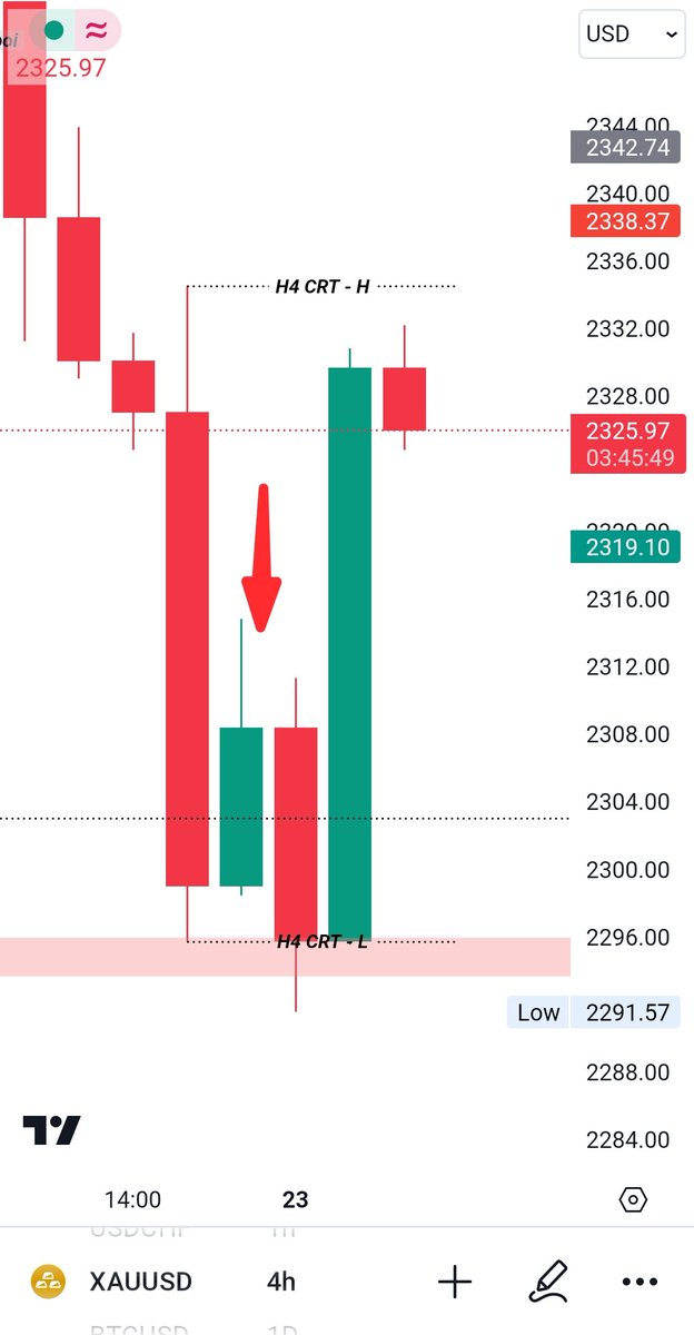 eminentjackson1's tweet photo. From one range to another.
15m turtle soup.
Sign out.
Shout out to @Romeotpt , I'm a silent reader https://t.co/ZO3vUlmUDp