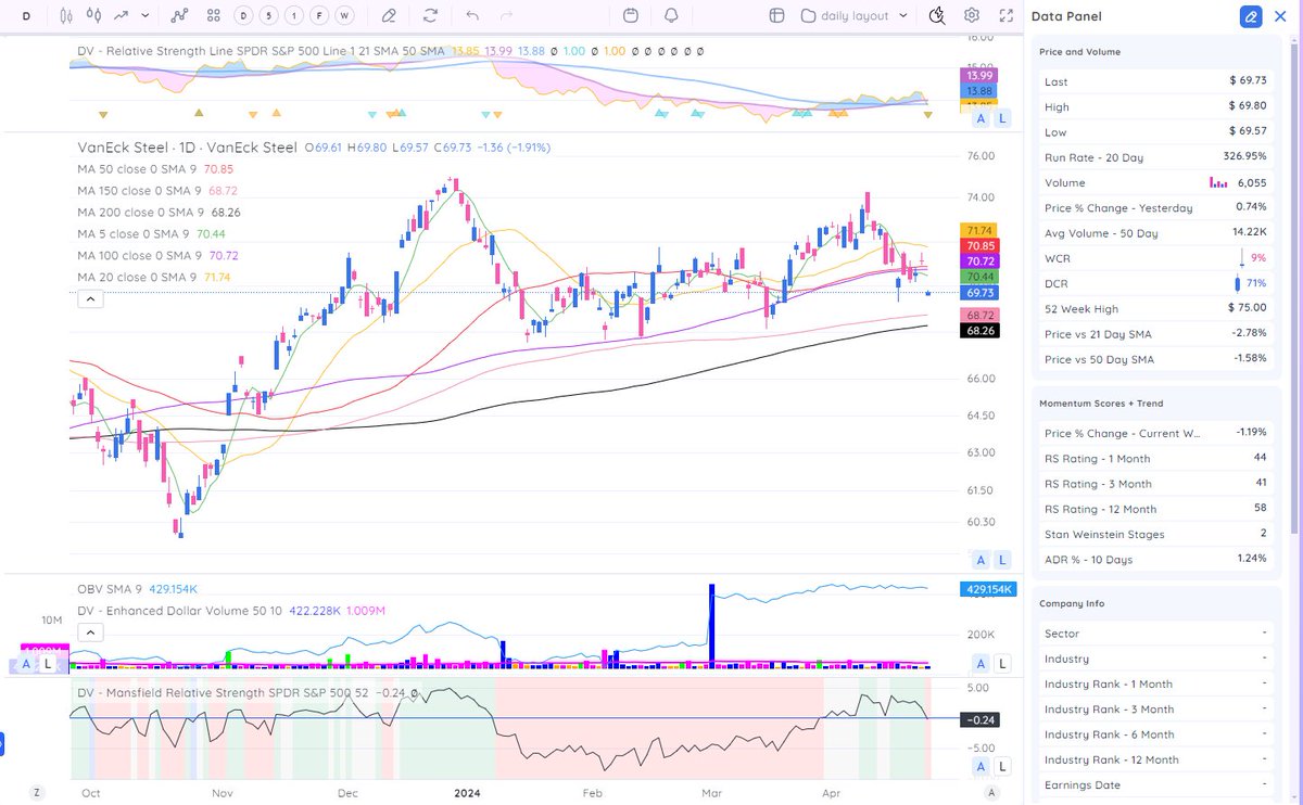 $SLX trading a range?
#DVChartChallenge