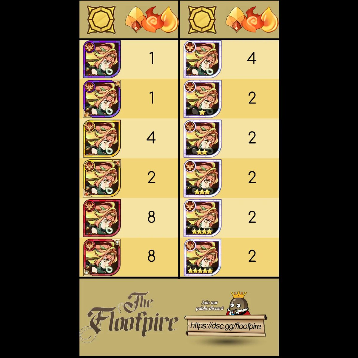 floofpire's tweet photo. new guides from the #floofpire for #afkarena #draconis patch. #lilith #powercreep 

full guides up on the server now https://t.co/ZiBiFJto4z