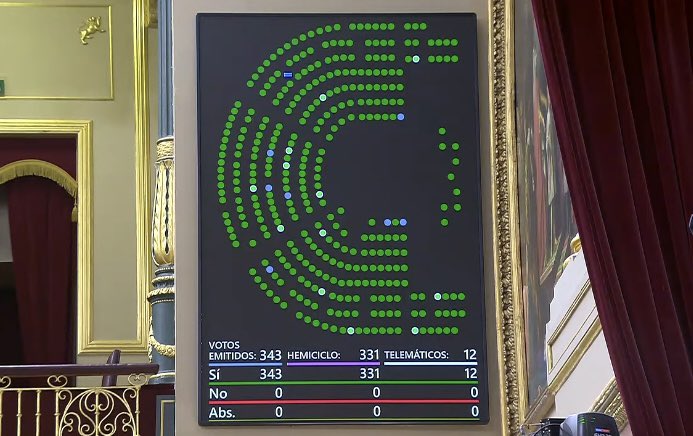 ¡Luz verde por unanimidad! El Congreso aprueba tramitar la Proposición de Ley para la atención integral de enfermedades neurodegenerativas, como el alzheimer o la ELA. Haremos que se materialice lo antes posible para mejorar la vida de los pacientes y sus familias.