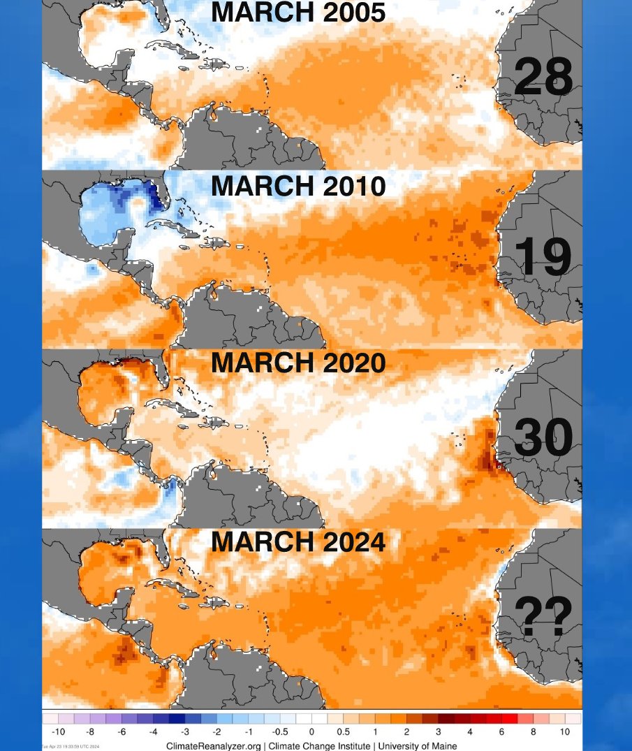 Comparing March 2024 SST's in the Tropical Atlantic with other active hurricane seasons. SST's can change quickly - and we will still see changes as we head into hurricane season - but these years ultimately produced large numbers of storms. (Season named storm # on right).