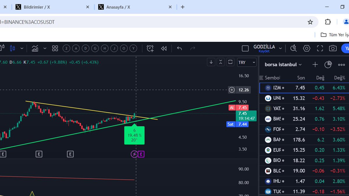 #izmdc anlık 7,45 kendime notlarım olması açısından yapmış olduğum karalamadır yatırım tavsiyesi değildir dikkat edin batarsınız
