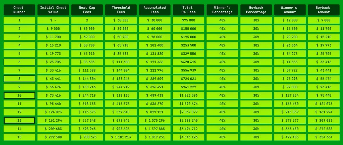 The Entangle mainnet is rapidly approaching and what better way to prove the capabilities than with a memecoin?

<a href="/BorpaTokencom/">Borpa</a> is a next-gen memecoin incubated by <a href="/Entanglefi/">Entangle</a>. 

$BORPA will be native to Solana, but using Entanglefi Photon Messaging and e-Bridge it will be