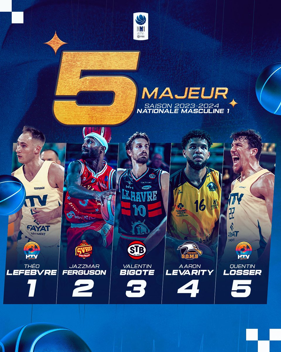 ffbasketball's tweet photo. Le 5⃣ majeur de Nationale Masculine 1 2023-2024 :

- Meneur : Théo Lefebvre (HTV Basket)
- Arrière : Jazzmar Jerguson (Saint-Vallier)
- Ailier : Valentin Bigote (Le Havre)
- Ailier-fort : Aaron Levarity (SOMB)
- Pivot : Quentin Losser  (HTV Basket)

#NM1
