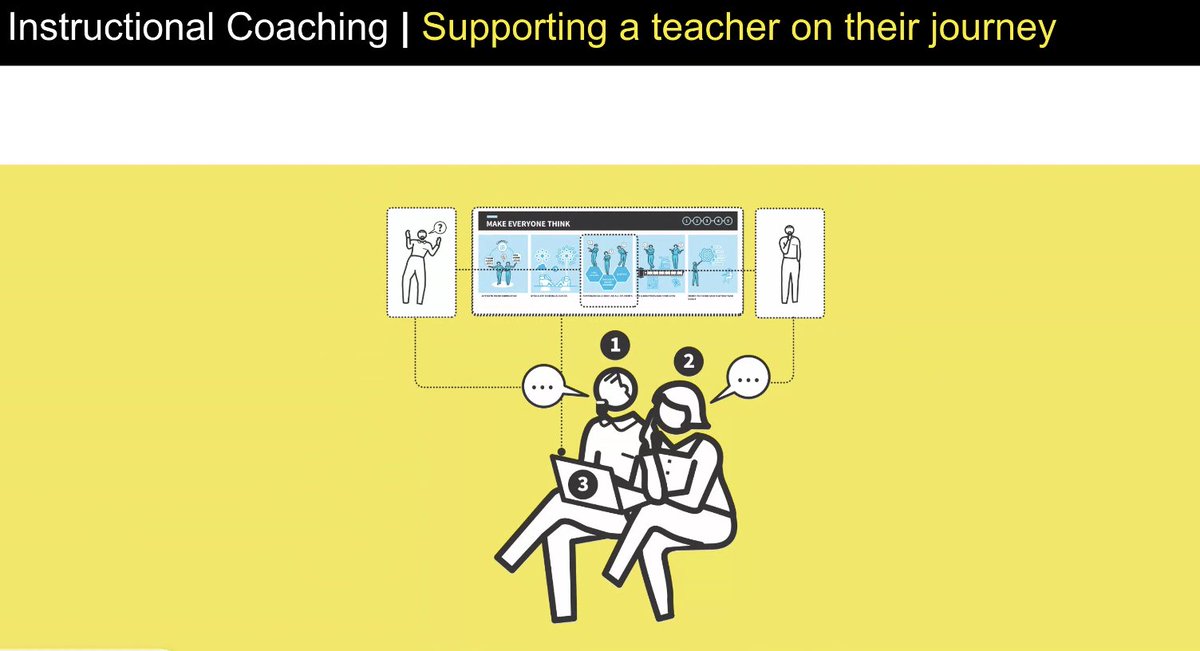 How do you think co-constructing lesson feedback with teachers would be received by your team, compared to more formal feedback processes? Would you and your team(s) embrace this or be hesitant? #researchinformedimprovement @teacherhead