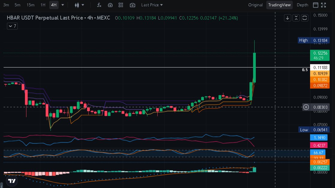 Did you get in?
discord.gg/Adg2eXZfGk