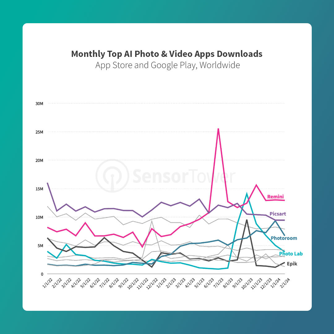Sensor Tower tweet media