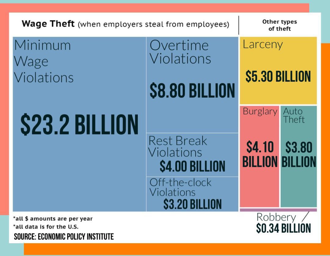 @stats_feed @chenweihua Does this include #WageTheft?