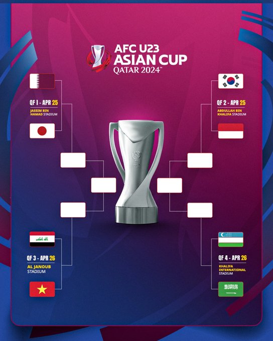 Jadwal Babak Semifinal Piala ASIA (AFC) U-23 2024 (Sumber: AFC)